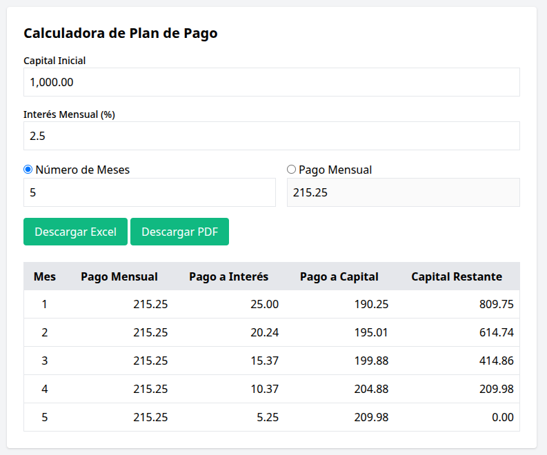 📅 Payment Plan Calculator for Debts with Simple Monthly Interest.